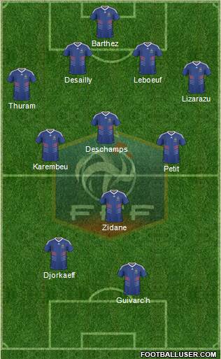 France Formation 2010