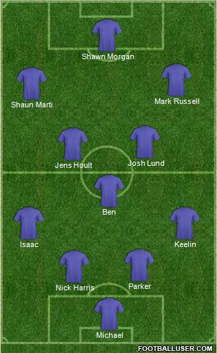 Dream Team Formation 2010