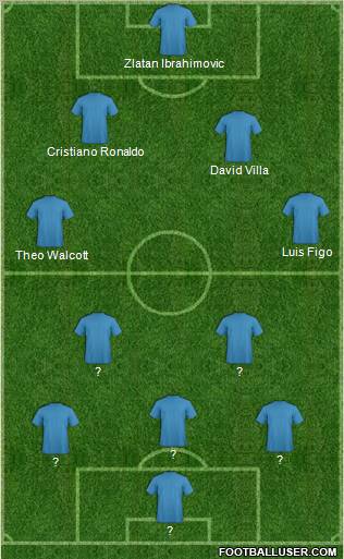 Champions League Team Formation 2010