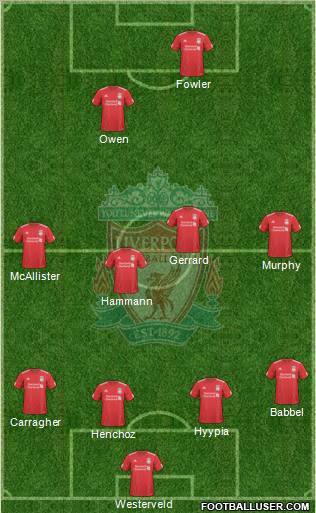 Liverpool Formation 2010