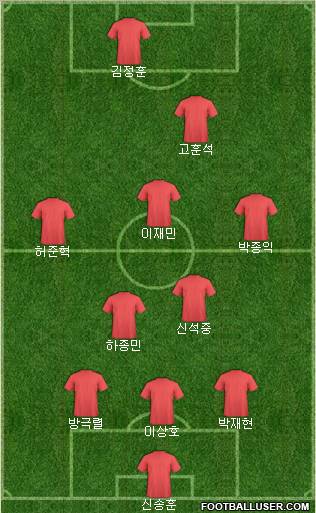 Dream Team Formation 2010