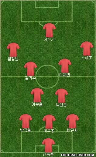 Dream Team Formation 2010