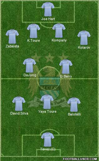 Manchester City Formation 2010
