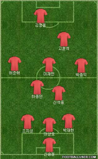 Dream Team Formation 2010