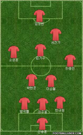 Dream Team Formation 2010