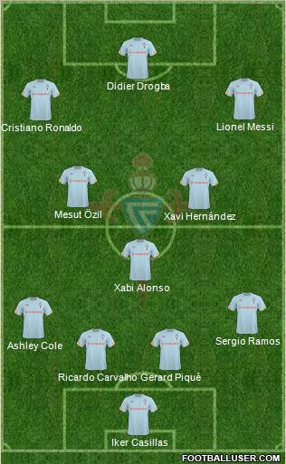 R.C. Celta S.A.D. 4-3-3 football formation