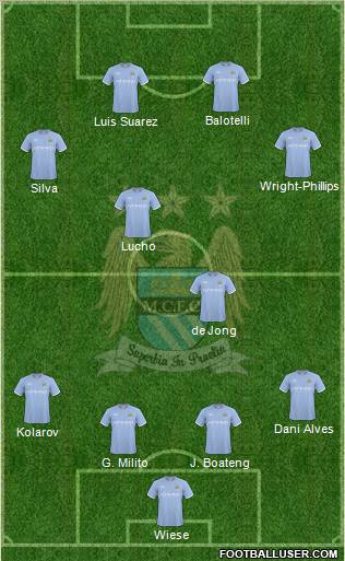 Manchester City Formation 2010
