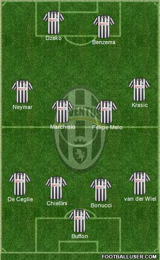 Juventus Formation 2010
