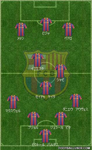 F.C. Barcelona Formation 2010