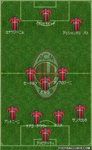 A.C. Milan Formation 2010