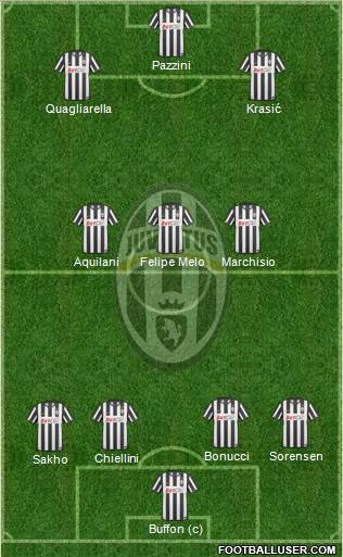 Juventus Formation 2010