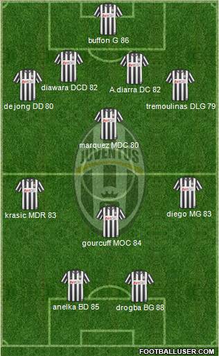 Juventus Formation 2010