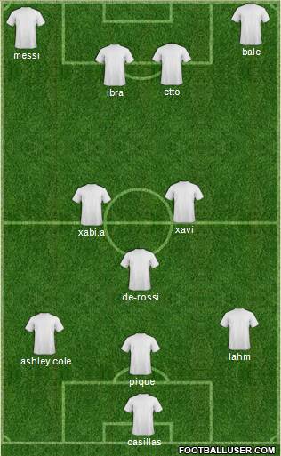 Dream Team Formation 2010