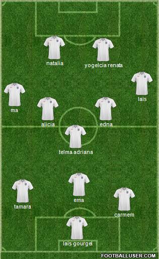 Fifa Team Formation 2010