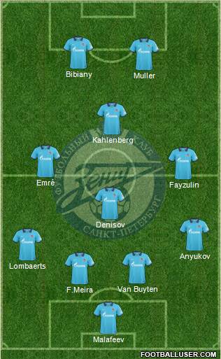 Zenit St. Petersburg Formation 2010