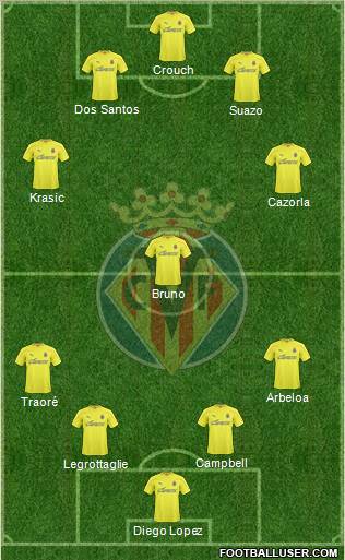 Villarreal C.F., S.A.D. Formation 2010