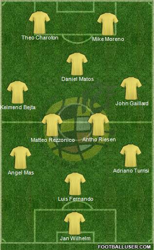 Spain Formation 2010