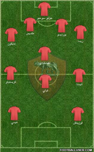 AS Roma Formation 2010
