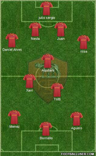 AS Roma Formation 2010