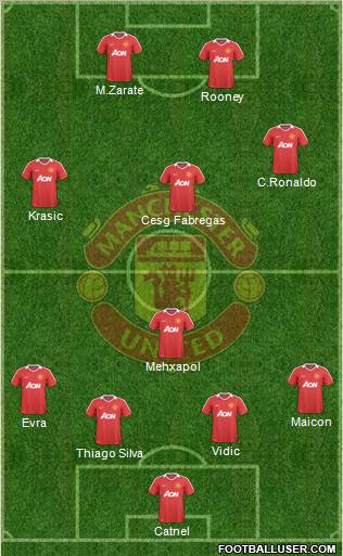 Manchester United Formation 2010