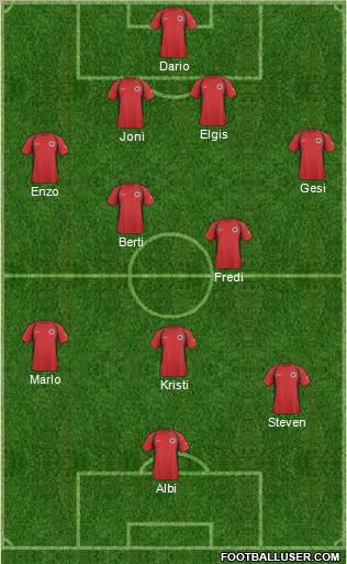 Albania Formation 2010