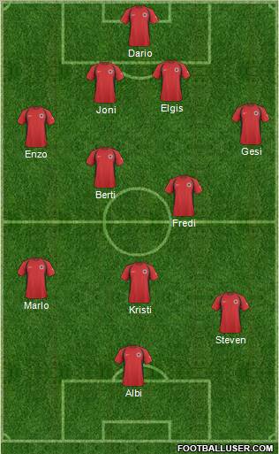 Albania football formation