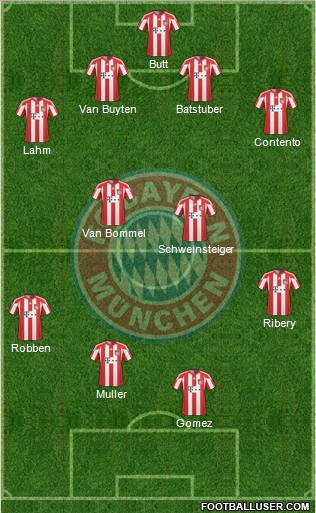 FC Bayern München Formation 2010