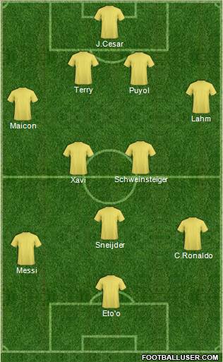 Champions League Team Formation 2010