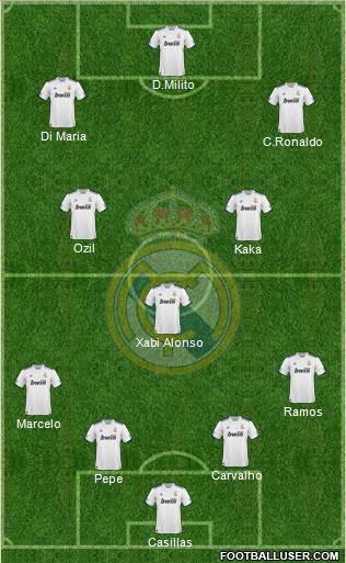 Real Madrid C.F. Formation 2010