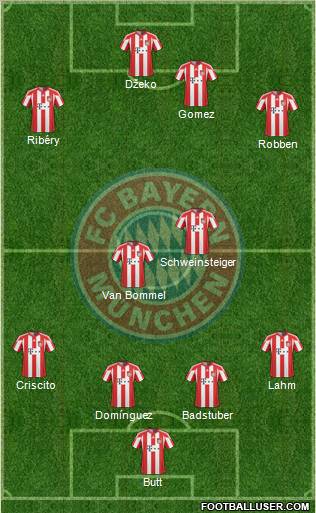 FC Bayern München Formation 2010