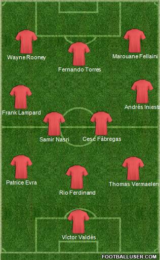 Dream Team Formation 2010