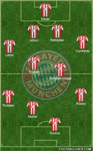 FC Bayern München Formation 2010