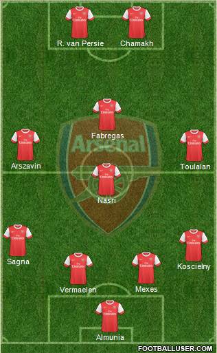 Arsenal Formation 2010