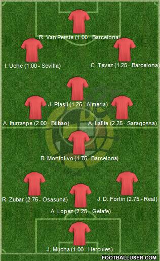 Spain Formation 2010