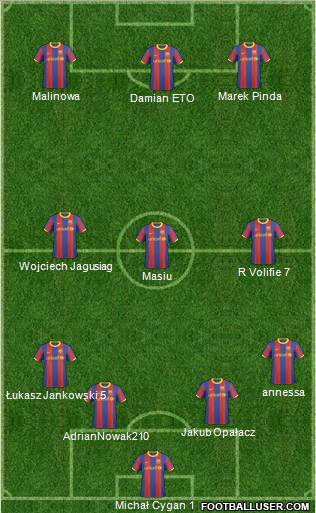 F.C. Barcelona B football formation