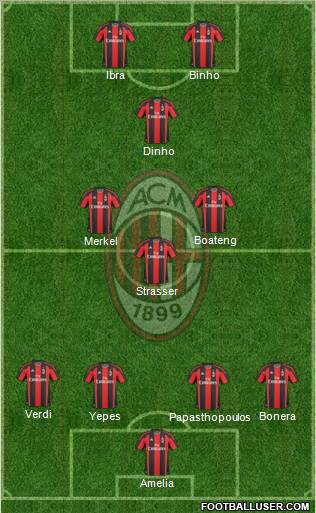 A.C. Milan Formation 2010