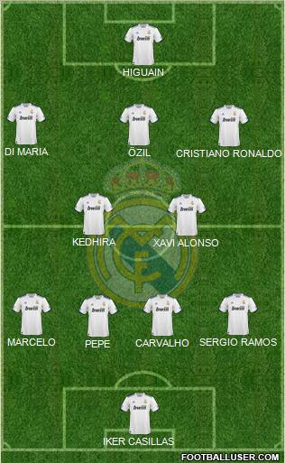 Real Madrid C.F. Formation 2010