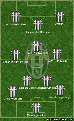 Juventus Formation 2010