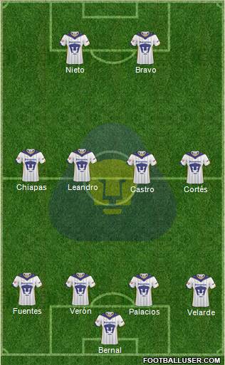 Club de Fútbol Universidad Formation 2010