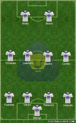 Club de Fútbol Universidad 4-4-2 football formation