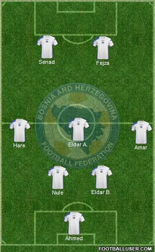 Bosnia and Herzegovina Formation 2010