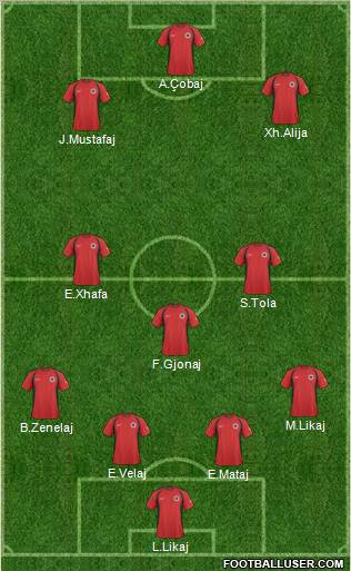 Albania 4-3-1-2 football formation