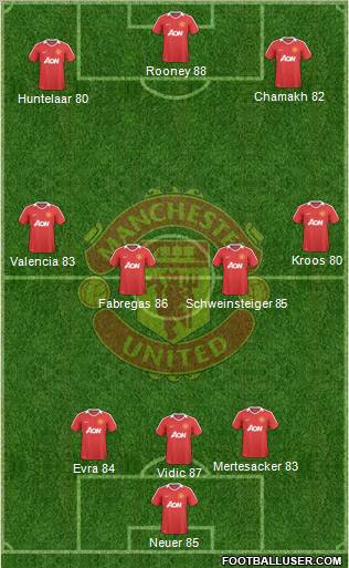 Manchester United Formation 2010