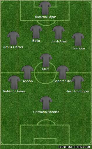 Championship Manager Team Formation 2010