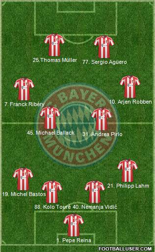 FC Bayern München Formation 2010