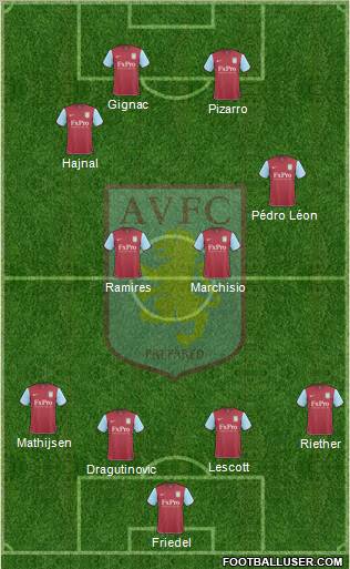 Aston Villa Formation 2010