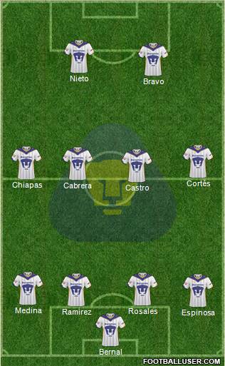 Club de Fútbol Universidad Formation 2010