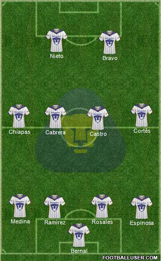 Club de Fútbol Universidad football formation