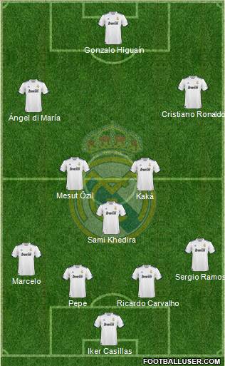 Real Madrid C.F. Formation 2010