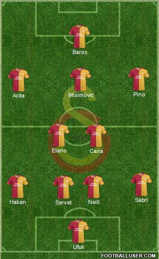 Galatasaray SK Formation 2010